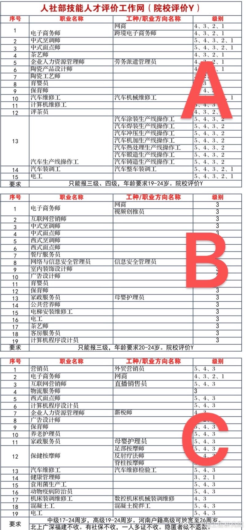 行业动态：职业资格认证如何重塑你的职业生涯