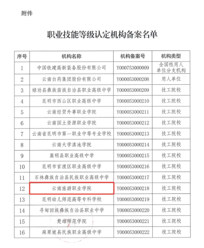 职业技能培训行业的最新动态