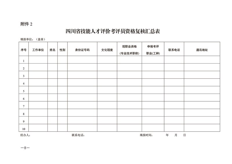 技能评价体系在现代人力资源管理中的重要性及发展趋势