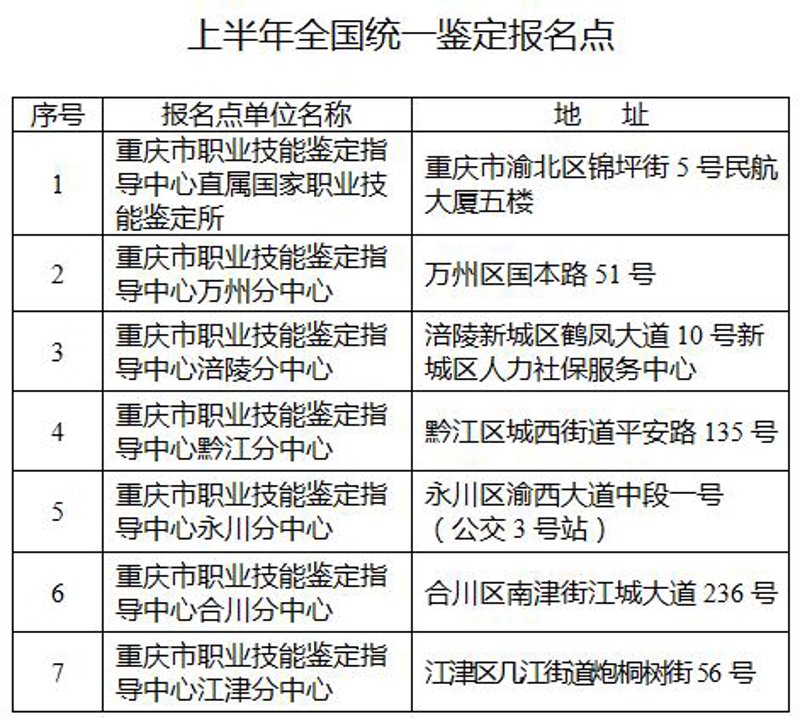 职业技能鉴定